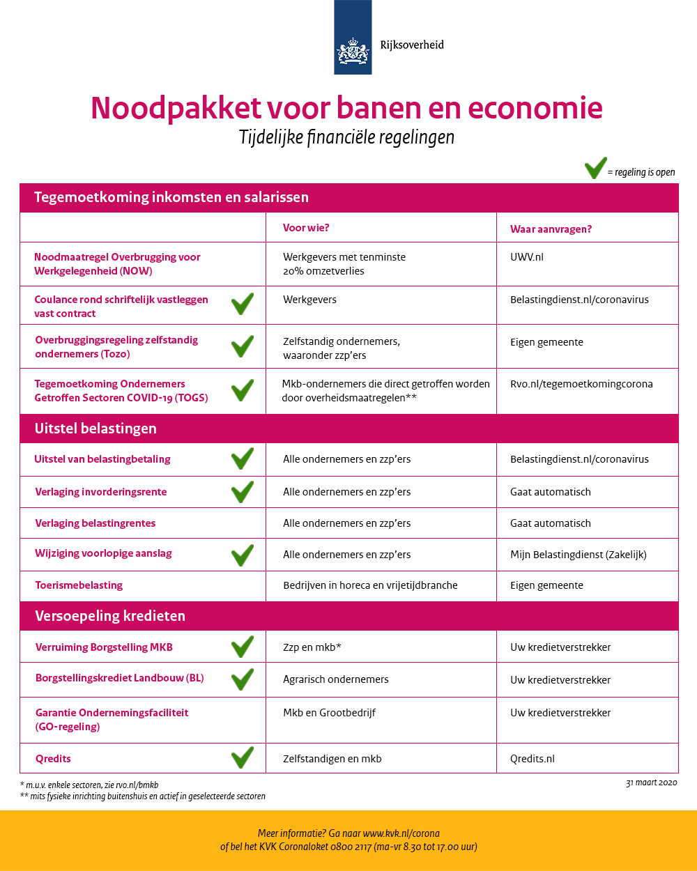 Flyer noodpakket voor banen en economie