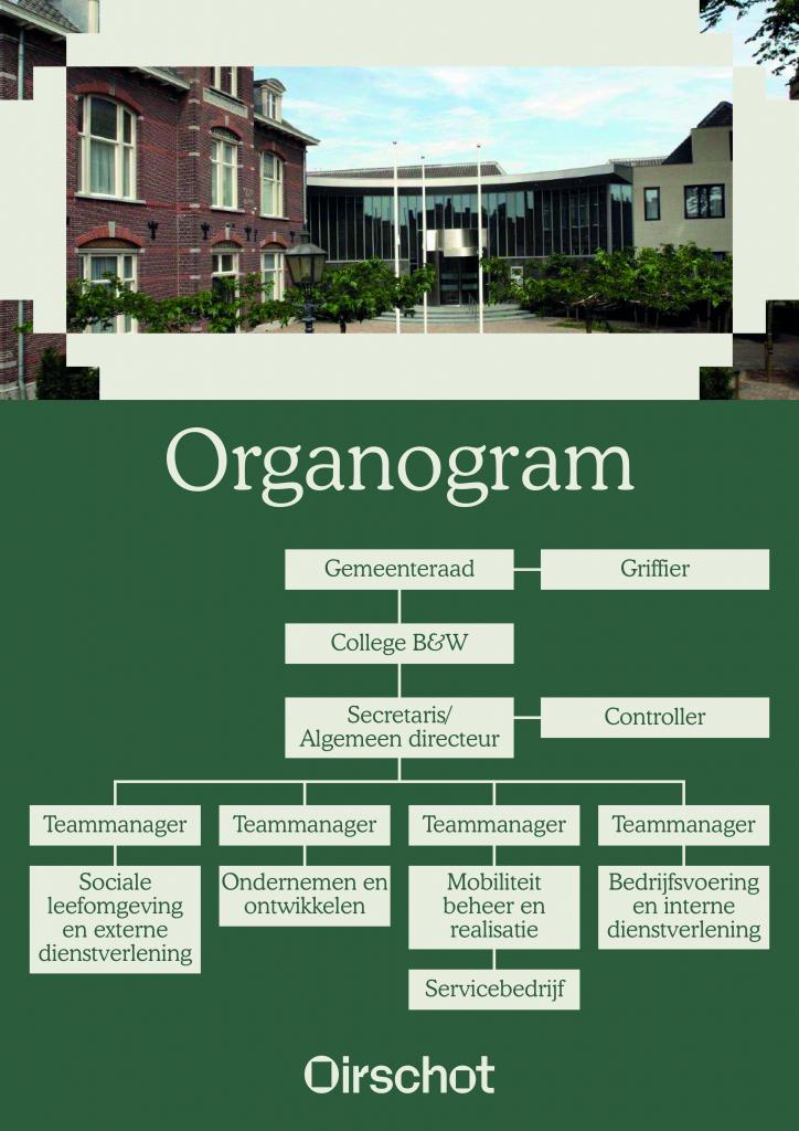 Organogram gemeente Oirschot