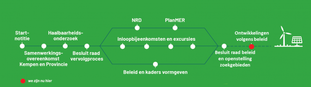 Proces beleid grootschalige zonne- en windenergie